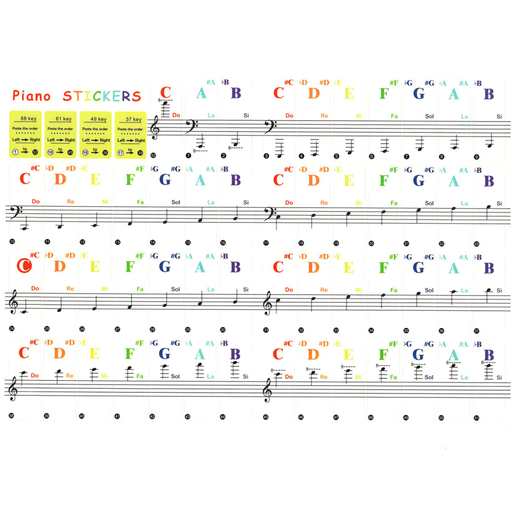 Stiker Keyboard Piano Transpar - Audio Music Notes ulasan dan harga