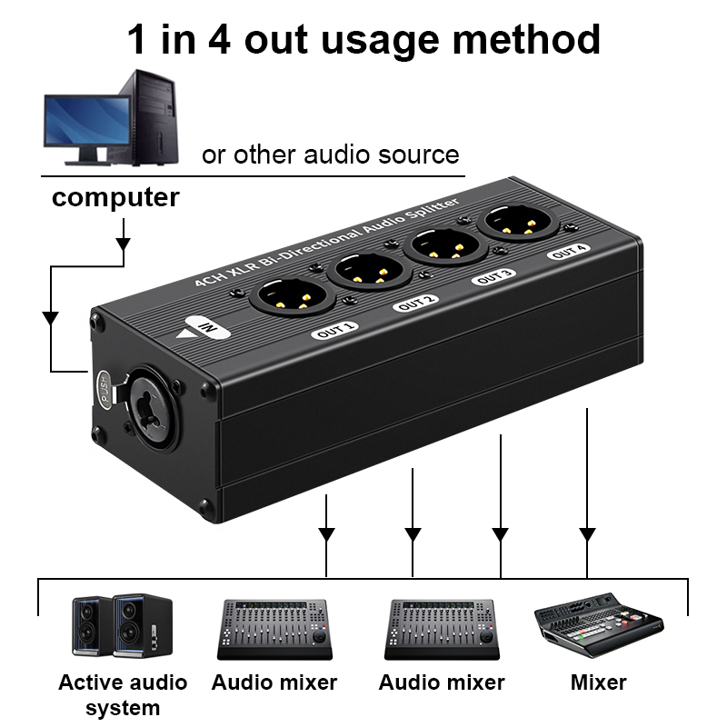 Kotak Pembagi Audio Seimbang X - Cable Xlr Balanced ulasan dan harga